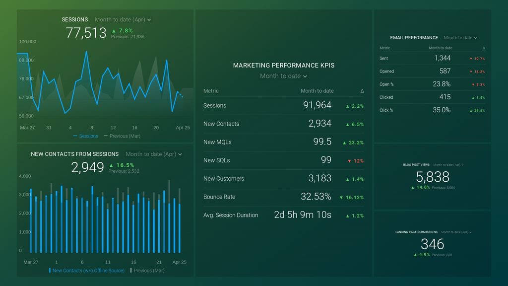 databox