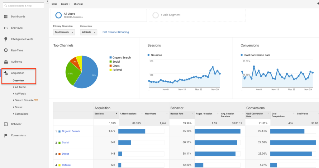 content marketing roi tracking